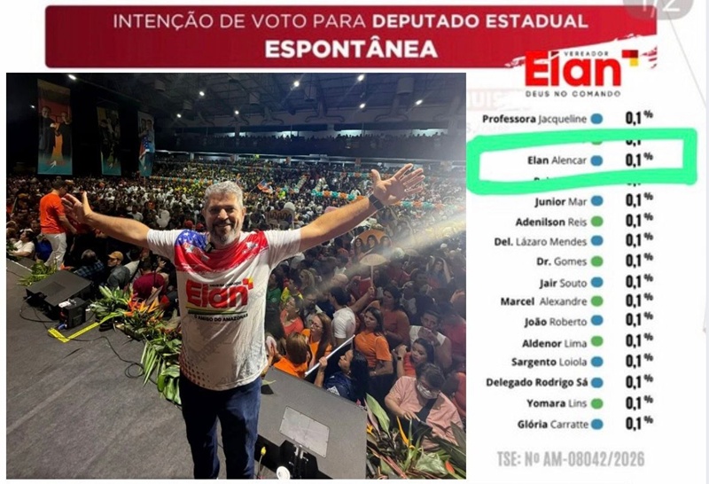 Elan Alencar dispara entre os principais nomes para a ALEAM e fortalece projeto político para 2026