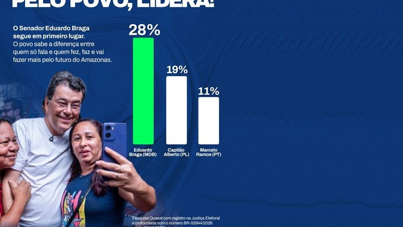 BATALHA DAS PESQUISAS COMEÇA A DESENHAR CENÁRIO NO AMAZONAS